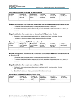 CCNA Exploration
Protocoles et concepts de routage :
VLSM et CIDR Exercice 6.4.2 : adressage et calcul VLSM (notions avancées)
Copyright sur l’intégralité du contenu © 1992 – 2007 Cisco Systems, Inc. Tous droits réservés.
Ce document contient des informations publiques Cisco. Page 5 sur 13
Sous-réseau du réseau local LAN1 du réseau Central
Adresse
réseau
Masque de
sous-réseau
décimal
Masque de
sous-réseau
CIDR
Première
adresse IP
utilisable
Dernière
adresse IP
utilisable
Adresse
de diffusion
Étape 3 : définition des informations de sous-réseau pour le réseau local LAN2 du réseau Central
1. Quel est le plus petit sous-réseau susceptible de remplir cette condition ? _______
2. Quel est le nombre maximal d’adresses IP pouvant être attribuées dans ce petit sous-réseau ?
_______
Étape 4 : attribution d’un sous-réseau au réseau local LAN2 du réseau Central
1. Attribuez le sous-réseau disponible suivant au réseau local LAN2 du réseau Central.
2. Complétez le tableau ci-dessous avec les informations correctes.
Sous-réseau du réseau local LAN2 du réseau Central
Adresse
réseau
Masque de
sous-réseau
décimal
Masque de
sous-réseau
CIDR
Première
adresse IP
utilisable
Dernière
adresse IP
utilisable
Adresse
de diffusion
Étape 5 : définition des informations de sous-réseau pour la liaison WAN entre le routeur Central
et le routeur HQ
1. Quel est le plus petit sous-réseau susceptible de remplir cette condition ? _______
2. Quel est le nombre maximal d’adresses IP pouvant être attribuées dans ce petit sous-réseau ?
_______
Étape 6 : attribution d’un sous-réseau à la liaison WAN
1. Attribuez le sous-réseau disponible suivant à la liaison WAN entre le routeur Central
et le routeur HQ.
2. Complétez le tableau ci-dessous avec les informations correctes.
Liaison WAN entre les sous-réseaux Central et HQ
Adresse
réseau
Masque de
sous-réseau
décimal
Masque de
sous-réseau
CIDR
Première
adresse IP
utilisable
Dernière
adresse IP
utilisable
Adresse
de diffusion
 