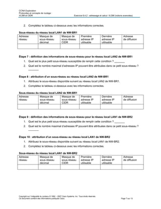 CCNA Exploration
Protocoles et concepts de routage :
VLSM et CIDR Exercice 6.4.2 : adressage et calcul VLSM (notions avancées)
Copyright sur l’intégralité du contenu © 1992 – 2007 Cisco Systems, Inc. Tous droits réservés.
Ce document contient des informations publiques Cisco. Page 7 sur 13
2. Complétez le tableau ci-dessous avec les informations correctes.
Sous-réseau du réseau local LAN1 de NW-BR1
Adresse
réseau
Masque de
sous-réseau
décimal
Masque de
sous-réseau
CIDR
Première
adresse IP
utilisable
Dernière
adresse IP
utilisable
Adresse
de diffusion
Étape 7 : définition des informations de sous-réseau pour le réseau local LAN2 de NW-BR1
1. Quel est le plus petit sous-réseau susceptible de remplir cette condition ? _______
2. Quel est le nombre maximal d’adresses IP pouvant être attribuées dans ce petit sous-réseau ?
_______
Étape 8 : attribution d’un sous-réseau au réseau local LAN2 de NW-BR1
1. Attribuez le sous-réseau disponible suivant au réseau local LAN2 de NW-BR1.
2. Complétez le tableau ci-dessous avec les informations correctes.
Sous-réseau du réseau local LAN2 de NW-BR1
Adresse
réseau
Masque de
sous-réseau
décimal
Masque de
sous-réseau
CIDR
Première
adresse IP
utilisable
Dernière
adresse IP
utilisable
Adresse
de diffusion
Étape 9 : définition des informations de sous-réseau pour le réseau local LAN1 de NW-BR2
1. Quel est le plus petit sous-réseau susceptible de remplir cette condition ? _______
2. Quel est le nombre maximal d’adresses IP pouvant être attribuées dans ce petit sous-réseau ?
_______
Étape 10 : attribution d’un sous-réseau au réseau local LAN1 de NW-BR2
1. Attribuez le sous-réseau disponible suivant au réseau local LAN1 de NW-BR2.
2. Complétez le tableau ci-dessous avec les informations correctes.
Sous-réseau du réseau local LAN1 de NW-BR2
Adresse
réseau
Masque de
sous-réseau
décimal
Masque de
sous-réseau
CIDR
Première
adresse IP
utilisable
Dernière
adresse IP
utilisable
Adresse
de diffusion
 