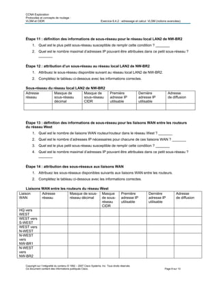 CCNA Exploration
Protocoles et concepts de routage :
VLSM et CIDR Exercice 6.4.2 : adressage et calcul VLSM (notions avancées)
Copyright sur l’intégralité du contenu © 1992 – 2007 Cisco Systems, Inc. Tous droits réservés.
Ce document contient des informations publiques Cisco. Page 8 sur 13
Étape 11 : définition des informations de sous-réseau pour le réseau local LAN2 de NW-BR2
1. Quel est le plus petit sous-réseau susceptible de remplir cette condition ? _______
2. Quel est le nombre maximal d’adresses IP pouvant être attribuées dans ce petit sous-réseau ?
_______
Étape 12 : attribution d’un sous-réseau au réseau local LAN2 de NW-BR2
1. Attribuez le sous-réseau disponible suivant au réseau local LAN2 de NW-BR2.
2. Complétez le tableau ci-dessous avec les informations correctes.
Sous-réseau du réseau local LAN2 de NW-BR2
Adresse
réseau
Masque de
sous-réseau
décimal
Masque de
sous-réseau
CIDR
Première
adresse IP
utilisable
Dernière
adresse IP
utilisable
Adresse
de diffusion
Étape 13 : définition des informations de sous-réseau pour les liaisons WAN entre les routeurs
du réseau West
1. Quel est le nombre de liaisons WAN routeur/routeur dans le réseau West ? _______
2. Quel est le nombre d’adresses IP nécessaires pour chacune de ces liaisons WAN ? _______
3. Quel est le plus petit sous-réseau susceptible de remplir cette condition ? _______
4. Quel est le nombre maximal d’adresses IP pouvant être attribuées dans ce petit sous-réseau ?
_______
Étape 14 : attribution des sous-réseaux aux liaisons WAN
1. Attribuez les sous-réseaux disponibles suivants aux liaisons WAN entre les routeurs.
2. Complétez le tableau ci-dessous avec les informations correctes.
Liaisons WAN entre les routeurs du réseau West
Liaison
WAN
Adresse
réseau
Masque de sous-
réseau décimal
Masque
de sous-
réseau
CIDR
Première
adresse IP
utilisable
Dernière
adresse IP
utilisable
Adresse
de diffusion
HQ vers
WEST
WEST vers
S-WEST
WEST vers
N-WEST
N-WEST
vers
NW-BR1
N-WEST
vers
NW-BR2
 