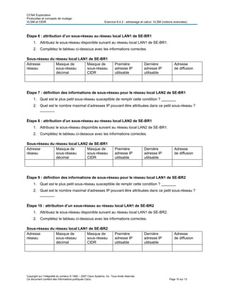 CCNA Exploration
Protocoles et concepts de routage :
VLSM et CIDR Exercice 6.4.2 : adressage et calcul VLSM (notions avancées)
Copyright sur l’intégralité du contenu © 1992 – 2007 Cisco Systems, Inc. Tous droits réservés.
Ce document contient des informations publiques Cisco. Page 10 sur 13
Étape 6 : zttribution d’un sous-réseau au réseau local LAN1 de SE-BR1
1. Attribuez le sous-réseau disponible suivant au réseau local LAN1 de SE-BR1.
2. Complétez le tableau ci-dessous avec les informations correctes.
Sous-réseau du réseau local LAN1 de SE-BR1
Adresse
réseau
Masque de
sous-réseau
décimal
Masque de
sous-réseau
CIDR
Première
adresse IP
utilisable
Dernière
adresse IP
utilisable
Adresse
de diffusion
Étape 7 : définition des informations de sous-réseau pour le réseau local LAN2 de SE-BR1
1. Quel est le plus petit sous-réseau susceptible de remplir cette condition ? _______
2. Quel est le nombre maximal d’adresses IP pouvant être attribuées dans ce petit sous-réseau ?
_______
Étape 8 : attribution d’un sous-réseau au réseau local LAN2 de SE-BR1
1. Attribuez le sous-réseau disponible suivant au réseau local LAN2 de SE-BR1.
2. Complétez le tableau ci-dessous avec les informations correctes.
Sous-réseau du réseau local LAN2 de SE-BR1
Adresse
réseau
Masque de
sous-réseau
décimal
Masque de
sous-réseau
CIDR
Première
adresse IP
utilisable
Dernière
adresse IP
utilisable
Adresse
de diffusion
Étape 9 : définition des informations de sous-réseau pour le réseau local LAN1 de SE-BR2
1. Quel est le plus petit sous-réseau susceptible de remplir cette condition ? _______
2. Quel est le nombre maximal d’adresses IP pouvant être attribuées dans ce petit sous-réseau ?
_______
Étape 10 : attribution d’un sous-réseau au réseau local LAN1 de SE-BR2
1. Attribuez le sous-réseau disponible suivant au réseau local LAN1 de SE-BR2.
2. Complétez le tableau ci-dessous avec les informations correctes.
Sous-réseau du réseau local LAN1 de SE-BR2
Adresse
réseau
Masque de
sous-réseau
décimal
Masque de
sous-réseau
CIDR
Première
adresse IP
utilisable
Dernière
adresse IP
utilisable
Adresse
de diffusion
 