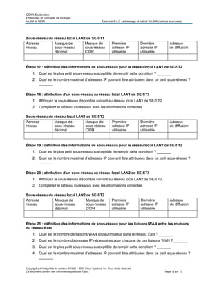 CCNA Exploration
Protocoles et concepts de routage :
VLSM et CIDR Exercice 6.4.2 : adressage et calcul VLSM (notions avancées)
Copyright sur l’intégralité du contenu © 1992 – 2007 Cisco Systems, Inc. Tous droits réservés.
Ce document contient des informations publiques Cisco. Page 12 sur 13
Sous-réseau du réseau local LAN2 de SE-ST1
Adresse
réseau
Masque de
sous-réseau
décimal
Masque de
sous-réseau
CIDR
Première
adresse IP
utilisable
Dernière
adresse IP
utilisable
Adresse
de diffusion
Étape 17 : définition des informations de sous-réseau pour le réseau local LAN1 de SE-ST2
1. Quel est le plus petit sous-réseau susceptible de remplir cette condition ? _______
2. Quel est le nombre maximal d’adresses IP pouvant être attribuées dans ce petit sous-réseau ?
_______
Étape 18 : attribution d’un sous-réseau au réseau local LAN1 de SE-ST2
1. Attribuez le sous-réseau disponible suivant au réseau local LAN1 de SE-ST2.
2. Complétez le tableau ci-dessous avec les informations correctes.
Sous-réseau du réseau local LAN1 de SE-ST2
Adresse
réseau
Masque de
sous-réseau
décimal
Masque de
sous-réseau
CIDR
Première
adresse IP
utilisable
Dernière
adresse IP
utilisable
Adresse
de diffusion
Étape 19 : définition des informations de sous-réseau pour le réseau local LAN2 de SE-ST2
1. Quel est le plus petit sous-réseau susceptible de remplir cette condition ? _______
2. Quel est le nombre maximal d’adresses IP pouvant être attribuées dans ce petit sous-réseau ?
_______
Étape 20 : attribution d’un sous-réseau au réseau local LAN2 de SE-ST2
1. Attribuez le sous-réseau disponible suivant au réseau local LAN2 de SE-ST2.
2. Complétez le tableau ci-dessous avec les informations correctes.
Sous-réseau du réseau local LAN2 de SE-ST2
Adresse
réseau
Masque de
sous-réseau
décimal
Masque de
sous-réseau
CIDR
Première
adresse IP
utilisable
Dernière
adresse IP
utilisable
Adresse
de diffusion
Étape 21 : définition des informations de sous-réseau pour les liaisons WAN entre les routeurs
du réseau East
1. Quel est le nombre de liaisons WAN routeur/routeur dans le réseau East ? _______
2. Quel est le nombre d’adresses IP nécessaires pour chacune de ces liaisons WAN ? _______
3. Quel est le plus petit sous-réseau susceptible de remplir cette condition ? _______
4. Quel est le nombre maximal d’adresses IP pouvant être attribuées dans ce petit sous-réseau ?
_______
 