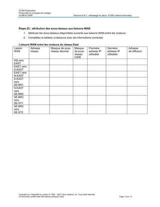 CCNA Exploration
Protocoles et concepts de routage :
VLSM et CIDR Exercice 6.4.2 : adressage et calcul VLSM (notions avancées)
Copyright sur l’intégralité du contenu © 1992 – 2007 Cisco Systems, Inc. Tous droits réservés.
Ce document contient des informations publiques Cisco. Page 13 sur 13
Étape 22 : attribution des sous-réseaux aux liaisons WAN
1. Attribuez les sous-réseaux disponibles suivants aux liaisons WAN entre les routeurs.
2. Complétez le tableau ci-dessous avec les informations correctes.
Liaisons WAN entre les routeurs du réseau East
Liaison
WAN
Adresse
réseau
Masque de sous-
réseau décimal
Masque
de sous-
réseau
CIDR
Première
adresse IP
utilisable
Dernière
adresse IP
utilisable
Adresse
de diffusion
HQ vers
EAST
EAST vers
S-EAST
EAST vers
N-EAST
S-EAST
vers
SE-BR1
S-EAST
vers
SE-BR2
SE-BR2
vers
SE-ST1
SE-BR2
vers
SE-ST2
 