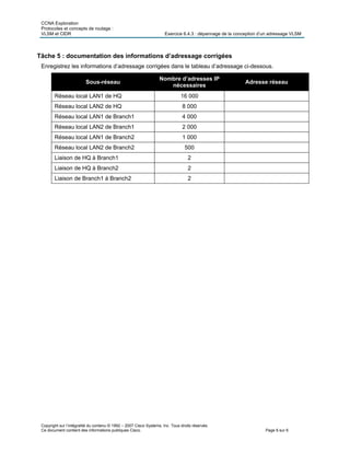CCNA Exploration
Protocoles et concepts de routage :
VLSM et CIDR Exercice 6.4.3 : dépannage de la conception d’un adressage VLSM
Copyright sur l’intégralité du contenu © 1992 – 2007 Cisco Systems, Inc. Tous droits réservés.
Ce document contient des informations publiques Cisco. Page 6 sur 6
Tâche 5 : documentation des informations d’adressage corrigées
Enregistrez les informations d’adressage corrigées dans le tableau d’adressage ci-dessous.
Sous-réseau
Nombre d’adresses IP
nécessaires
Adresse réseau
Réseau local LAN1 de HQ 16 000
Réseau local LAN2 de HQ 8 000
Réseau local LAN1 de Branch1 4 000
Réseau local LAN2 de Branch1 2 000
Réseau local LAN1 de Branch2 1 000
Réseau local LAN2 de Branch2 500
Liaison de HQ à Branch1 2
Liaison de HQ à Branch2 2
Liaison de Branch1 à Branch2 2
 