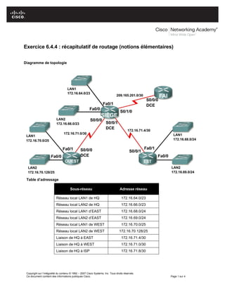Copyright sur l’intégralité du contenu © 1992 – 2007 Cisco Systems, Inc. Tous droits réservés.
Ce document contient des informations publiques Cisco. Page 1 sur 4
Exercice 6.4.4 : récapitulatif de routage (notions élémentaires)
Diagramme de topologie
Table d’adressage
Sous-réseau Adresse réseau
Réseau local LAN1 de HQ 172.16.64.0/23
Réseau local LAN2 de HQ 172.16.66.0/23
Réseau local LAN1 d’EAST 172.16.68.0/24
Réseau local LAN2 d’EAST 172.16.69.0/24
Réseau local LAN1 de WEST 172.16.70.0/25
Réseau local LAN2 de WEST 172.16.70.128/25
Liaison de HQ à EAST 172.16.71.4/30
Liaison de HQ à WEST 172.16.71.0/30
Liaison de HQ à ISP 172.16.71.8/30
 