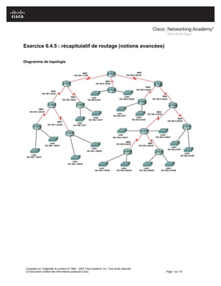 Copyright sur l’intégralité du contenu © 1992 – 2007 Cisco Systems, Inc. Tous droits réservés.
Ce document contient des informations publiques Cisco. Page 1 sur 10
Exercice 6.4.5 : récapitulatif de routage (notions avancées)
Diagramme de topologie
 
