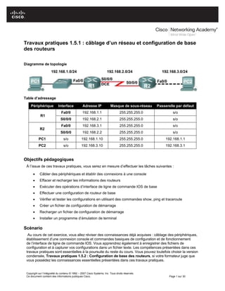 Travaux pratiques 1.5.1 : câblage d’un réseau et configuration de base
des routeurs
Diagramme de topologie
Table d’adressage
Périphérique Interface Adresse IP Masque de sous-réseau Passerelle par défaut
Fa0/0 192.168.1.1 255.255.255.0 s/o
R1
S0/0/0 192.168.2.1 255.255.255.0 s/o
Fa0/0 192.168.3.1 255.255.255.0 s/o
R2
S0/0/0 192.168.2.2 255.255.255.0 s/o
PC1 s/o 192.168.1.10 255.255.255.0 192.168.1.1
PC2 s/o 192.168.3.10 255.255.255.0 192.168.3.1
Objectifs pédagogiques
À l’issue de ces travaux pratiques, vous serez en mesure d’effectuer les tâches suivantes :
• Câbler des périphériques et établir des connexions à une console
• Effacer et recharger les informations des routeurs
• Exécuter des opérations d’interface de ligne de commande IOS de base
• Effectuer une configuration de routeur de base
• Vérifier et tester les configurations en utilisant des commandes show, ping et traceroute
• Créer un fichier de configuration de démarrage
• Recharger un fichier de configuration de démarrage
• Installer un programme d’émulation de terminal
Scénario
Au cours de cet exercice, vous allez réviser des connaissances déjà acquises : câblage des périphériques,
établissement d’une connexion console et commandes basiques de configuration et de fonctionnement
de l’interface de ligne de commande IOS. Vous apprendrez également à enregistrer des fichiers de
configuration et à capturer vos configurations dans un fichier texte. Les compétences présentées dans ces
travaux pratiques sont essentielles à la poursuite du reste du cours. Vous pouvez toutefois choisir la version
condensée, Travaux pratiques 1.5.2 : Configuration de base des routeurs, si votre formateur juge que
vous possédez les connaissances essentielles présentées dans ces travaux pratiques.
Copyright sur l’intégralité du contenu © 1992 – 2007 Cisco Systems, Inc. Tous droits réservés.
Ce document contient des informations publiques Cisco. Page 1 sur 30
 