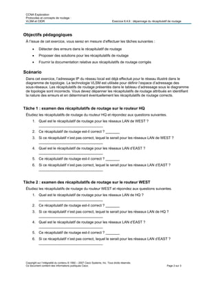 CCNA Exploration
Protocoles et concepts de routage :
VLSM et CIDR Exercice 6.4.6 : dépannage du récapitulatif de routage
Copyright sur l’intégralité du contenu © 1992 – 2007 Cisco Systems, Inc. Tous droits réservés.
Ce document contient des informations publiques Cisco. Page 2 sur 3
Objectifs pédagogiques
À l’issue de cet exercice, vous serez en mesure d’effectuer les tâches suivantes :
 Détecter des erreurs dans le récapitulatif de routage
 Proposer des solutions pour les récapitulatifs de routage
 Fournir la documentation relative aux récapitulatifs de routage corrigés
Scénario
Dans cet exercice, l’adressage IP du réseau local est déjà effectué pour le réseau illustré dans le
diagramme de topologie. La technologie VLSM est utilisée pour définir l’espace d’adressage des
sous­réseaux. Les récapitulatifs de routage présentés dans le tableau d’adressage sous le diagramme
de topologie sont incorrects. Vous devez dépanner les récapitulatifs de routage attribués en identifiant
la nature des erreurs et en déterminant éventuellement les récapitulatifs de routage corrects.
Tâche 1 : examen des récapitulatifs de routage sur le routeur HQ
Étudiez les récapitulatifs de routage du routeur HQ et répondez aux questions suivantes.
1. Quel est le récapitulatif de routage pour les réseaux LAN de WEST ?
________________________________
2. Ce récapitulatif de routage est-il correct ? _______
3. Si ce récapitulatif n’est pas correct, lequel le serait pour les réseaux LAN de WEST ?
________________________________
4. Quel est le récapitulatif de routage pour les réseaux LAN d’EAST ?
________________________________
5. Ce récapitulatif de routage est-il correct ? _______
6. Si ce récapitulatif n’est pas correct, lequel le serait pour les réseaux LAN d’EAST ?
________________________________
Tâche 2 : examen des récapitulatifs de routage sur le routeur WEST
Étudiez les récapitulatifs de routage du routeur WEST et répondez aux questions suivantes.
1. Quel est le récapitulatif de routage pour les réseaux LAN de HQ ?
________________________________
2. Ce récapitulatif de routage est-il correct ? _______
3. Si ce récapitulatif n’est pas correct, lequel le serait pour les réseaux LAN de HQ ?
________________________________
4. Quel est le récapitulatif de routage pour les réseaux LAN d’EAST ?
________________________________
5. Ce récapitulatif de routage est-il correct ? _______
6. Si ce récapitulatif n’est pas correct, lequel le serait pour les réseaux LAN d’EAST ?
________________________________
 