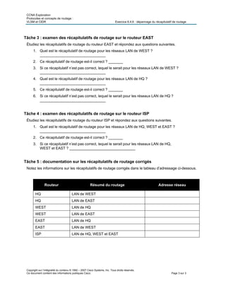 CCNA Exploration
Protocoles et concepts de routage :
VLSM et CIDR Exercice 6.4.6 : dépannage du récapitulatif de routage
Copyright sur l’intégralité du contenu © 1992 – 2007 Cisco Systems, Inc. Tous droits réservés.
Ce document contient des informations publiques Cisco. Page 3 sur 3
Tâche 3 : examen des récapitulatifs de routage sur le routeur EAST
Étudiez les récapitulatifs de routage du routeur EAST et répondez aux questions suivantes.
1. Quel est le récapitulatif de routage pour les réseaux LAN de WEST ?
________________________________
2. Ce récapitulatif de routage est-il correct ? _______
3. Si ce récapitulatif n’est pas correct, lequel le serait pour les réseaux LAN de WEST ?
________________________________
4. Quel est le récapitulatif de routage pour les réseaux LAN de HQ ?
________________________________
5. Ce récapitulatif de routage est-il correct ? _______
6. Si ce récapitulatif n’est pas correct, lequel le serait pour les réseaux LAN de HQ ?
________________________________
Tâche 4 : examen des récapitulatifs de routage sur le routeur ISP
Étudiez les récapitulatifs de routage du routeur ISP et répondez aux questions suivantes.
1. Quel est le récapitulatif de routage pour les réseaux LAN de HQ, WEST et EAST ?
________________________________
2. Ce récapitulatif de routage est-il correct ? _______
3. Si ce récapitulatif n’est pas correct, lequel le serait pour les réseaux LAN de HQ,
WEST et EAST ? ________________________________
Tâche 5 : documentation sur les récapitulatifs de routage corrigés
Notez les informations sur les récapitulatifs de routage corrigés dans le tableau d’adressage ci-dessous.
Routeur Résumé du routage Adresse réseau
HQ LAN de WEST
HQ LAN de EAST
WEST LAN de HQ
WEST LAN de EAST
EAST LAN de HQ
EAST LAN de WEST
ISP LAN de HQ, WEST et EAST
 