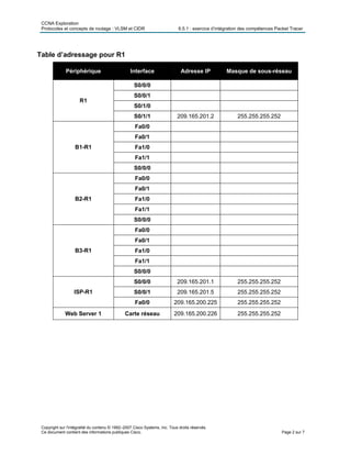 CCNA Exploration
Protocoles et concepts de routage : VLSM et CIDR 6.5.1 : exercice d’intégration des compétences Packet Tracer
Table d’adressage pour R1
Périphérique Interface Adresse IP Masque de sous-réseau
S0/0/0
S0/0/1
S0/1/0
R1
S0/1/1 209.165.201.2 255.255.255.252
Fa0/0
Fa0/1
Fa1/0
Fa1/1
B1-R1
S0/0/0
Fa0/0
Fa0/1
Fa1/0
Fa1/1
B2-R1
S0/0/0
Fa0/0
Fa0/1
Fa1/0
Fa1/1
B3-R1
S0/0/0
S0/0/0 209.165.201.1 255.255.255.252
S0/0/1 209.165.201.5 255.255.255.252ISP-R1
Fa0/0 209.165.200.225 255.255.255.252
Web Server 1 Carte réseau 209.165.200.226 255.255.255.252
Copyright sur l'intégralité du contenu © 1992–2007 Cisco Systems, Inc. Tous droits réservés.
Ce document contient des informations publiques Cisco. Page 2 sur 7
 