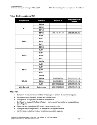 CCNA Exploration
Protocoles et concepts de routage : VLSM et CIDR 6.5.1 : Exercice d’intégration des compétences Packet Tracer
Table d’adressage pour R2
Périphérique Interface Adresse IP
Masque de sous-
réseau
S0/0/0
S0/0/1
S0/1/0
R2
S0/1/1 209.165.201.10 255.255.255.252
Fa0/0
Fa0/1
Fa1/0
Fa1/1
B1-R2
S0/0/0
Fa0/0
Fa0/1
Fa1/0
Fa1/1
B2-R2
S0/0/0
Fa0/0
Fa0/1
Fa1/0
Fa1/1
B3-R2
S0/0/0
S0/0/0 209.165.201.6 255.255.255.252
S0/0/1 209.165.201.9 255.255.255.252ISP-R2
Fa0/0 209.165.200.229 255.255.255.252
Web Server 2 Carte réseau 209.165.200.230 255.255.255.252
Objectifs
• Concevoir et documenter un schéma d’adressage en fonction de conditions requises
• Appliquer une configuration de base aux périphériques
• Configurer le routage statique entre les routeurs ISP
• Configurer le routage RIPv2 dans Region 1 (commandes fournies) et le routage statique
dans Region 2
• Désactiver les mises à jour RIP sur les interfaces appropriées
• Configurer les routes par défaut et redistribuer via le protocole RIP
• Vérifier la connectivité entre tous les périphériques de la topologie
Copyright sur l'intégralité du contenu © 1992–2007 Cisco Systems, Inc. Tous droits réservés.
Ce document contient des informations publiques Cisco. Page 3 sur 7
 