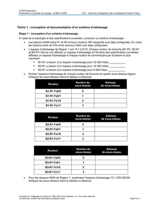 CCNA Exploration
Protocoles et concepts de routage : VLSM et CIDR 6.5.1 : Exercice d’intégration des compétences Packet Tracer
Tâche 1 : conception et documentation d’un schéma d’adressage
Étape 1 : conception d’un schéma d’adressage
À l’aide de la topologie et des spécifications suivantes, concevez un schéma d'adressage :
• Les liaisons WAN entre R1 et R2 et leurs routeurs ISP respectifs sont déjà configurées. En outre,
les liaisons entre les FAI et les serveurs Web sont déjà configurées.
• L’espace d’adressage de Region 1 est 10.1.0.0/16. Chaque routeur de branche (B1-R1, B2-R1
et B3-R1) doit se voir affecter un espace d’adressage en fonction des spécifications suivantes.
Affectez un espace d'adressage à chaque routeur en commençant par le besoin le plus
important :
B1-R1 a besoin d’un espace d’adressage pour 32 000 hôtes ___________
B2-R1 a besoin d’un espace d’adressage pour 16 000 hôtes ___________
B3-R1 a besoin d’un espace d’adressage pour 8 000 hôtes ____________
• Divisez l’espace d’adressage de chaque routeur de branche en quatre sous-réseaux égaux.
Indiquez les sous-réseaux dans le tableau ci-dessous.
Routeur
Numéro du
sous-réseau
Adresse
de sous-réseau
B1-R1 Fa0/0 0
B1-R1 Fa0/1 1
B1-R1 Fa1/0 2
B1-R1 Fa1/1 3
Routeur
Numéro du
sous-réseau
Adresse
de sous-réseau
B2-R1 Fa0/0 0
B2-R1 Fa0/1 1
B2-R1 Fa1/0 2
B2-R1 Fa1/1 3
Routeur
Numéro du
sous-réseau
Adresse
de sous-réseau
B3-R1 Fa0/0 0
B3-R1 Fa0/1 1
B3-R1 Fa1/0 2
B3-R1 Fa1/1 3
• Pour les réseaux WAN de Region 1, subdivisez l’espace d’adressage 10.1.255.240/28.
Indiquez les sous-réseaux dans le tableau ci-dessous.
Copyright sur l'intégralité du contenu © 1992–2007 Cisco Systems, Inc. Tous droits réservés.
Ce document contient des informations publiques Cisco. Page 4 sur 7
 