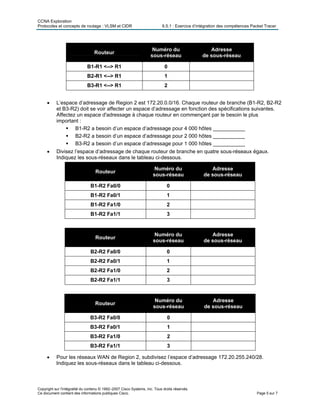 CCNA Exploration
Protocoles et concepts de routage : VLSM et CIDR 6.5.1 : Exercice d’intégration des compétences Packet Tracer
Routeur
Numéro du
sous-réseau
Adresse
de sous-réseau
B1-R1 <--> R1 0
B2-R1 <--> R1 1
B3-R1 <--> R1 2
• L’espace d’adressage de Region 2 est 172.20.0.0/16. Chaque routeur de branche (B1-R2, B2-R2
et B3-R2) doit se voir affecter un espace d’adressage en fonction des spécifications suivantes.
Affectez un espace d'adressage à chaque routeur en commençant par le besoin le plus
important :
B1-R2 a besoin d’un espace d’adressage pour 4 000 hôtes ___________
B2-R2 a besoin d’un espace d’adressage pour 2 000 hôtes ___________
B3-R2 a besoin d’un espace d’adressage pour 1 000 hôtes ___________
• Divisez l’espace d’adressage de chaque routeur de branche en quatre sous-réseaux égaux.
Indiquez les sous-réseaux dans le tableau ci-dessous.
Routeur
Numéro du
sous-réseau
Adresse
de sous-réseau
B1-R2 Fa0/0 0
B1-R2 Fa0/1 1
B1-R2 Fa1/0 2
B1-R2 Fa1/1 3
Routeur
Numéro du
sous-réseau
Adresse
de sous-réseau
B2-R2 Fa0/0 0
B2-R2 Fa0/1 1
B2-R2 Fa1/0 2
B2-R2 Fa1/1 3
Routeur
Numéro du
sous-réseau
Adresse
de sous-réseau
B3-R2 Fa0/0 0
B3-R2 Fa0/1 1
B3-R2 Fa1/0 2
B3-R2 Fa1/1 3
• Pour les réseaux WAN de Region 2, subdivisez l’espace d’adressage 172.20.255.240/28.
Indiquez les sous-réseaux dans le tableau ci-dessous.
Copyright sur l'intégralité du contenu © 1992–2007 Cisco Systems, Inc. Tous droits réservés.
Ce document contient des informations publiques Cisco. Page 5 sur 7
 