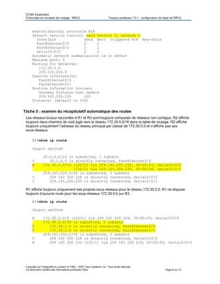 CCNA Exploration
Protocoles et concepts de routage : RIPv2 Travaux pratiques 7.5.1 : configuration de base de RIPv2
Copyright sur l’intégralité du contenu © 1992 – 2007 Cisco Systems, Inc. Tous droits réservés.
Ce document contient des informations publiques Cisco. Page 8 sur 12
Redistributing: protocole RIP
Default version control: send version 2, receive 2
Interface Send Recv Triggered RIP Key-chain
FastEthernet0/0 2 2
FastEthernet0/1 2 2
Serial0/0/0 2 2
Automatic network summarization is in effect
Maximum path: 4
Routing for Networks:
172.30.0.0
209.165.200.0
Passive Interface(s):
FastEthernet0/0
FastEthernet0/1
Routing Information Sources:
Gateway Distance Last Update
209.165.200.229 120
Distance: (default is 120)
Tâche 5 : examen du récapitulatif automatique des routes
Les réseaux locaux raccordés à R1 et R3 sont toujours composés de réseaux non contigus. R2 affiche
toujours deux chemins de coût égal vers le réseau 172.30.0.0/16 dans la table de routage. R2 affiche
toujours uniquement l’adresse du réseau principal par classe de 172.30.0.0 et n’affiche pas ses
sous-réseaux.
R2#show ip route
Output omitted
10.0.0.0/16 is subnetted, 1 subnets
C 10.1.0.0 is directly connected, FastEthernet0/0
R 172.30.0.0/16 [120/1] via 209.165.200.230, 00:00:07, Serial0/0/0
[120/1] via 209.165.200.234, 00:00:08, Serial0/0/1
209.165.200.0/30 is subnetted, 2 subnets
C 209 165 200 228 is directly connected, Serial0/0/0
C 209.165.200.232 is directly connected, Serial0/0/1
R1 affiche toujours uniquement ses propres sous-réseaux pour le réseau 172.30.0.0. R1 ne dispose
toujours d’aucune route pour les sous-réseaux 172.30.0.0 sur R3.
R1#show ip route
Output omitted
R 172.30.0.0/8 [120/1] via 209 165 200 229, 00:00:09, Serial0/0/0
172.30.0.0/24 is subnetted, 2 subnets
C 172.30.1.0 is directly connected, FastEthernet0/0
C 172.30.2.0 is directly connected, FastEthernet0/1
209.165.200.0/30 is subnetted, 2 subnets
C 209 165 200 228 is directly connected, Serial0/0/0
R 209 165 200 232 [120/1] via 209 165 200 229, 00:00:09, Serial0/0/0
 