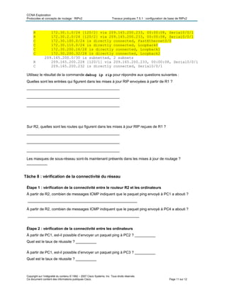 CCNA Exploration
Protocoles et concepts de routage : RIPv2 Travaux pratiques 7.5.1 : configuration de base de RIPv2
Copyright sur l’intégralité du contenu © 1992 – 2007 Cisco Systems, Inc. Tous droits réservés.
Ce document contient des informations publiques Cisco. Page 11 sur 12
R 172.30.1.0/24 [120/2] via 209.165.200.233, 00:00:08, Serial0/0/1
R 172.30.2.0/24 [120/2] via 209.165.200.233, 00:00:08, Serial0/0/1
C 172.30.100.0/24 is directly connected, FastEthernet0/0
C 172.30.110.0/24 is directly connected, Loopback0
C 172.30.200.16/28 is directly connected, Loopback1
C 172.30.200.32/28 is directly connected, Loopback2
209.165.200.0/30 is subnetted, 2 subnets
R 209.165.200.228 [120/1] via 209.165.200.233, 00:00:08, Serial0/0/1
C 209.165.200.232 is directly connected, Serial0/0/1
Utilisez le résultat de la commande debug ip rip pour répondre aux questions suivantes :
Quelles sont les entrées qui figurent dans les mises à jour RIP envoyées à partir de R1 ?
_____________________________________________
_____________________________________________
_____________________________________________
Sur R2, quelles sont les routes qui figurent dans les mises à jour RIP reçues de R1 ?
_____________________________________________
_____________________________________________
_____________________________________________
Les masques de sous-réseau sont-ils maintenant présents dans les mises à jour de routage ?
__________
Tâche 8 : vérification de la connectivité du réseau
Étape 1 : vérification de la connectivité entre le routeur R2 et les ordinateurs
À partir de R2, combien de messages ICMP indiquent que le paquet ping envoyé à PC1 a abouti ?
_____________________________________________________
À partir de R2, combien de messages ICMP indiquent que le paquet ping envoyé à PC4 a abouti ?
______________________________________________________
Étape 2 : vérification de la connectivité entre les ordinateurs
À partir de PC1, est-il possible d’envoyer un paquet ping à PC2 ? __________
Quel est le taux de réussite ? __________
À partir de PC1, est-il possible d’envoyer un paquet ping à PC3 ? __________
Quel est le taux de réussite ? __________
 