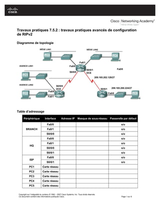 Copyright sur l’intégralité du contenu © 1992 – 2007 Cisco Systems, Inc. Tous droits réservés.
Ce document contient des informations publiques Cisco. Page 1 sur 8
Travaux pratiques 7.5.2 : travaux pratiques avancés de configuration
de RIPv2
Diagramme de topologie
Table d’adressage
Périphérique Interface Adresse IP Masque de sous-réseau Passerelle par défaut
BRANCH
Fa0/0 s/o
Fa0/1 s/o
S0/0/0 s/o
HQ
Fa0/0 s/o
Fa0/1 s/o
S0/0/0 s/o
S0/0/1 s/o
ISP
Fa0/0 s/o
S0/0/1 s/o
PC1 Carte réseau
PC2 Carte réseau
PC3 Carte réseau
PC4 Carte réseau
PC5 Carte réseau
 