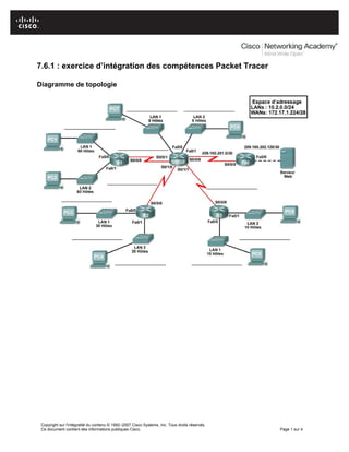7.6.1 : exercice d’intégration des compétences Packet Tracer
Diagramme de topologie
Copyright sur l'intégralité du contenu © 1992–2007 Cisco Systems, Inc. Tous droits réservés.
Ce document contient des informations publiques Cisco. Page 1 sur 4
 