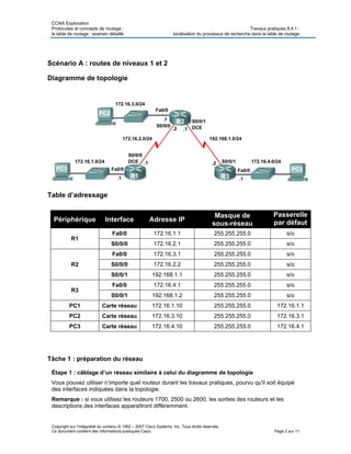 CCNA Exploration
Protocoles et concepts de routage : Travaux pratiques 8.4.1 :
la table de routage : examen détaillé localisation du processus de recherche dans la table de routage
Copyright sur l’intégralité du contenu © 1992 – 2007 Cisco Systems, Inc. Tous droits réservés.
Ce document contient des informations publiques Cisco. Page 2 sur 11
Scénario A : routes de niveaux 1 et 2
Diagramme de topologie
Table d’adressage
Périphérique Interface Adresse IP
Masque de
sous-réseau
Passerelle
par défaut
R1
Fa0/0 172.16.1.1 255.255.255.0 s/o
S0/0/0 172.16.2.1 255.255.255.0 s/o
R2
Fa0/0 172.16.3.1 255.255.255.0 s/o
S0/0/0 172.16.2.2 255.255.255.0 s/o
S0/0/1 192.168.1.1 255.255.255.0 s/o
R3
Fa0/0 172.16.4.1 255.255.255.0 s/o
S0/0/1 192.168.1.2 255.255.255.0 s/o
PC1 Carte réseau 172.16.1.10 255.255.255.0 172.16.1.1
PC2 Carte réseau 172.16.3.10 255.255.255.0 172.16.3.1
PC3 Carte réseau 172.16.4.10 255.255.255.0 172.16.4.1
Tâche 1 : préparation du réseau
Étape 1 : câblage d’un réseau similaire à celui du diagramme de topologie
Vous pouvez utiliser n’importe quel routeur durant les travaux pratiques, pourvu qu'il soit équipé
des interfaces indiquées dans la topologie.
Remarque : si vous utilisez les routeurs 1700, 2500 ou 2600, les sorties des routeurs et les
descriptions des interfaces apparaîtront différemment.
 