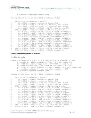 CCNA Exploration
Protocoles et concepts de routage :
la table de routage : examen détaillé Travaux pratiques 8.4.2 : travaux pratiques avancés sur show ip route
Copyright sur l’intégralité du contenu © 1992 – 2007 Cisco Systems, Inc. Tous droits réservés.
Ce document contient des informations publiques Cisco. Page 3 sur 7
P - periodic downloaded static route
Gateway of last resort is 10.10.10.2 to network 0.0.0.0
10.0.0.0/30 is subnetted, 4 subnets
C 10.10.10.0 is directly connected, Serial0/0/0
R 10.10.10.4 [120/1] via 10.10.10.2, 00:00:04, Serial0/0/0
R 10.10.10.8 [120/2] via 10.10.10.2, 00:00:04, Serial0/0/0
R 10.10.10.12 [120/3] via 10.10.10.2, 00:00:04, Serial0/0/0
172.16.0.0/16 is variably subnetted, 10 subnets, 5 masks
R 172.16.1.0/27 [120/2] via 10.10.10.2, 00:00:04, Serial0/0/0
R 172.16.1.32/28 [120/4] via 10.10.10.2, 00:00:04, Serial0/0/0
R 172.16.1.192/26 [120/1] via 10.10.10.2, 00:00:04, Serial0/0/0
C 172.16.2.0/26 is directly connected, FastEthernet0/0
R 172.16.2.64/27 [120/3] via 10.10.10.2, 00:00:04, Serial0/0/0
R 172.16.3.0/25 [120/2] via 10.10.10.2, 00:00:04, Serial0/0/0
R 172.16.3.128/26 [120/1] via 10.10.10.2, 00:00:04, Serial0/0/0
C 172.16.3.192/29 is directly connected, FastEthernet0/1
R 172.16.4.0/27 [120/3] via 10.10.10.2, 00:00:04, Serial0/0/0
R 172.16.4.128/25 [120/4] via 10.10.10.2, 00:00:04, Serial0/0/0
R 192.168.1.0/24 [120/2] via 10.10.10.2, 00:00:04, Serial0/0/0
R* 0.0.0.0/0 [120/2] via 10.10.10.2, 00:00:04, Serial0/0/0
Étape 3 : examen de la sortie du routeur R3
R3#show ip route
Codes: C - connected, S - static, I - IGRP, R - RIP, M - mobile, B – BGP
D - EIGRP, EX - EIGRP external, O - OSPF, IA - OSPF inter area
N1 - OSPF NSSA external type 1, N2 - OSPF NSSA external type 2
E1 - OSPF external type 1, E2 - OSPF external type 2, E – EGP
i - IS-IS, L1 - IS-IS level-1, L2 - IS-IS level-2, ia - IS-IS inter area
* - candidate default, U - per-user static route, o – ODR
P - periodic downloaded static route
Gateway of last resort is 10.10.10.5 to network 0.0.0.0
10.0.0.0/30 is subnetted, 4 subnets
C 10.10.10.0 is directly connected, Serial0/0/1
C 10.10.10.4 is directly connected, Serial0/0/0
R 10.10.10.8 [120/1] via 10.10.10.5, 00:00:04, Serial0/0/0
R 10.10.10.12 [120/2] via 10.10.10.5, 00:00:04, Serial0/0/0
172.16.0.0/16 is variably subnetted, 10 subnets, 5 masks
R 172.16.1.0/27 [120/1] via 10.10.10.5, 00:00:04, Serial0/0/0
R 172.16.1.32/28 [120/3] via 10.10.10.5, 00:00:04, Serial0/0/0
C 172.16.1.192/26 is directly connected, FastEthernet0/1
R 172.16.2.0/26 [120/1] via 10.10.10.1, 00:00:03, Serial0/0/1
R 172.16.2.64/27 [120/2] via 10.10.10.5, 00:00:04, Serial0/0/0
R 172.16.3.0/25 [120/1] via 10.10.10.5, 00:00:04, Serial0/0/0
C 172.16.3.128/26 is directly connected, FastEthernet0/0
R 172.16.3.192/29 [120/1] via 10.10.10.1, 00:00:03, Serial0/0/1
R 172.16.4.0/27 [120/2] via 10.10.10.5, 00:00:04, Serial0/0/0
R 172.16.4.128/25 [120/3] via 10.10.10.5, 00:00:04, Serial0/0/0
R 192.168.1.0/24 [120/1] via 10.10.10.5, 00:00:04, Serial0/0/0
R* 0.0.0.0/0 [120/1] via 10.10.10.5, 00:00:04, Serial0/0/0
 