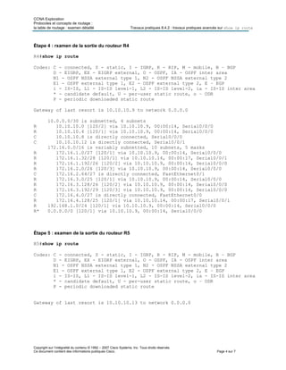 CCNA Exploration
Protocoles et concepts de routage :
la table de routage : examen détaillé Travaux pratiques 8.4.2 : travaux pratiques avancés sur show ip route
Copyright sur l’intégralité du contenu © 1992 – 2007 Cisco Systems, Inc. Tous droits réservés.
Ce document contient des informations publiques Cisco. Page 4 sur 7
Étape 4 : rxamen de la sortie du routeur R4
R4#show ip route
Codes: C - connected, S - static, I - IGRP, R - RIP, M - mobile, B – BGP
D - EIGRP, EX - EIGRP external, O - OSPF, IA - OSPF inter area
N1 - OSPF NSSA external type 1, N2 - OSPF NSSA external type 2
E1 - OSPF external type 1, E2 - OSPF external type 2, E – EGP
i - IS-IS, L1 - IS-IS level-1, L2 - IS-IS level-2, ia - IS-IS inter area
* - candidate default, U - per-user static route, o – ODR
P - periodic downloaded static route
Gateway of last resort is 10.10.10.9 to network 0.0.0.0
10.0.0.0/30 is subnetted, 4 subnets
R 10.10.10.0 [120/2] via 10.10.10.9, 00:00:14, Serial0/0/0
R 10.10.10.4 [120/1] via 10.10.10.9, 00:00:14, Serial0/0/0
C 10.10.10.8 is directly connected, Serial0/0/0
C 10.10.10.12 is directly connected, Serial0/0/1
172.16.0.0/16 is variably subnetted, 10 subnets, 5 masks
R 172.16.1.0/27 [120/1] via 10.10.10.9, 00:00:14, Serial0/0/0
R 172.16.1.32/28 [120/1] via 10.10.10.14, 00:00:17, Serial0/0/1
R 172.16.1.192/26 [120/2] via 10.10.10.9, 00:00:14, Serial0/0/0
R 172.16.2.0/26 [120/3] via 10.10.10.9, 00:00:14, Serial0/0/0
C 172.16.2.64/27 is directly connected, FastEthernet0/1
R 172.16.3.0/25 [120/1] via 10.10.10.9, 00:00:14, Serial0/0/0
R 172.16.3.128/26 [120/2] via 10.10.10.9, 00:00:14, Serial0/0/0
R 172.16.3.192/29 [120/3] via 10.10.10.9, 00:00:14, Serial0/0/0
C 172.16.4.0/27 is directly connected, FastEthernet0/0
R 172.16.4.128/25 [120/1] via 10.10.10.14, 00:00:17, Serial0/0/1
R 192.168.1.0/24 [120/1] via 10.10.10.9, 00:00:14, Serial0/0/0
R* 0.0.0.0/0 [120/1] via 10.10.10.9, 00:00:14, Serial0/0/0
Étape 5 : examen de la sortie du routeur R5
R5#show ip route
Codes: C - connected, S - static, I - IGRP, R - RIP, M - mobile, B – BGP
D - EIGRP, EX - EIGRP external, O - OSPF, IA - OSPF inter area
N1 - OSPF NSSA external type 1, N2 - OSPF NSSA external type 2
E1 - OSPF external type 1, E2 - OSPF external type 2, E – EGP
i - IS-IS, L1 - IS-IS level-1, L2 - IS-IS level-2, ia - IS-IS inter area
* - candidate default, U - per-user static route, o – ODR
P - periodic downloaded static route
Gateway of last resort is 10.10.10.13 to network 0.0.0.0
 