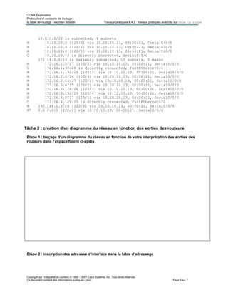 CCNA Exploration
Protocoles et concepts de routage :
la table de routage : examen détaillé Travaux pratiques 8.4.2 : travaux pratiques avancés sur show ip route
Copyright sur l’intégralité du contenu © 1992 – 2007 Cisco Systems, Inc. Tous droits réservés.
Ce document contient des informations publiques Cisco. Page 5 sur 7
10.0.0.0/30 is subnetted, 4 subnets
R 10.10.10.0 [120/3] via 10.10.10.13, 00:00:21, Serial0/0/0
R 10.10.10.4 [120/2] via 10.10.10.13, 00:00:21, Serial0/0/0
R 10.10.10.8 [120/1] via 10.10.10.13, 00:00:21, Serial0/0/0
C 10.10.10.12 is directly connected, Serial0/0/0
172.16.0.0/16 is variably subnetted, 10 subnets, 5 masks
R 172.16.1.0/27 [120/2] via 10.10.10.13, 00:00:21, Serial0/0/0
C 172.16.1.32/28 is directly connected, FastEthernet0/1
R 172.16.1.192/26 [120/3] via 10.10.10.13, 00:00:21, Serial0/0/0
R 172.16.2.0/26 [120/4] via 10.10.10.13, 00:00:21, Serial0/0/0
R 172.16.2.64/27 [120/1] via 10.10.10.13, 00:00:21, Serial0/0/0
R 172.16.3.0/25 [120/2] via 10.10.10.13, 00:00:21, Serial0/0/0
R 172.16.3.128/26 [120/3] via 10.10.10.13, 00:00:21, Serial0/0/0
R 172.16.3.192/29 [120/4] via 10.10.10.13, 00:00:21, Serial0/0/0
R 172.16.4.0/27 [120/1] via 10.10.10.13, 00:00:21, Serial0/0/0
C 172.16.4.128/25 is directly connected, FastEthernet0/0
R 192.168.1.0/24 [120/2] via 10.10.10.13, 00:00:21, Serial0/0/0
R* 0.0.0.0/0 [120/2] via 10.10.10.13, 00:00:21, Serial0/0/0
Tâche 2 : création d’un diagramme du réseau en fonction des sorties des routeurs
Étape 1 : traçage d’un diagramme du réseau en fonction de votre interprétation des sorties des
routeurs dans l’espace fourni ci-après
Étape 2 : inscription des adresses d’interface dans la table d’adressage
 