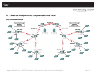 8.5.1 : Exercice d’intégration des compétences Packet Tracer
Diagramme de topologie
Copyright sur l'intégralité du contenu © 1992–2007 Cisco Systems, Inc. Tous droits réservés. Ce document contient des informations publiques Cisco. Page 1 sur 7
 