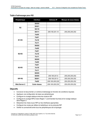 CCNA Exploration
Protocoles et concepts de routage : table de routage : examen détaillé 8.5.1 : Exercice d’intégration des compétences Packet Tracer
Table d’adressage pour R2
Périphérique Interface Adresse IP Masque de sous-réseau
S0/0/0
S0/0/1
S0/1/0
R2
S0/1/1 209.165.201.10 255.255.255.252
Fa0/0
Fa0/1
Fa1/0
Fa1/1
B1-R2
S0/0/0
Fa0/0
Fa0/1
Fa1/0
Fa1/1
B2-R2
S0/0/0
Fa0/0
Fa0/1
Fa1/0
Fa1/1
B3-R2
S0/0/0
S0/0/0 209.165.201.6 255.255.255.252
S0/0/1 209.165.201.9 255.255.255.252ISP-R2
Fa0/0 209.165.200.229 255.255.255.252
Web Server 2 Carte réseau 209.165.200.230 255.255.255.252
Objectifs
• Concevoir et documenter un schéma d’adressage en fonction de conditions requises
• Appliquer une configuration de base aux périphériques
• Configurer le routage statique entre les routeurs ISP
• Configurer le routage RIPv2 dans Region 1 (commandes fournies) et le routage statique
dans Region 2
• Désactiver les mises à jour RIP sur les interfaces appropriées
• Configurer les routes par défaut et redistribuer via le protocole RIP
• Vérifier la connectivité entre tous les périphériques de la topologie
Copyright sur l'intégralité du contenu © 1992–2007 Cisco Systems, Inc. Tous droits réservés.
Ce document contient des informations publiques Cisco. Page 3 sur 7
 