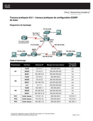 Copyright sur l’intégralité du contenu © 1992–2007 Cisco Systems, Inc. Tous droits réservés.
Ce document contient des informations publiques Cisco. Page 1 sur 15
Travaux pratiques 9.6.1 : travaux pratiques de configuration EIGRP
de base
Diagramme de topologie
Table d’adressage
Périphérique Interface Adresse IP Masque de sous-réseau
Passerelle
par défaut
R1
Fa0/0 172.16.1.1 255.255.255.0 s/o
S0/0/0 172.16.3.1 255.255.255.252 s/o
S0/0/1 192.168.10.5 255.255.255.252 s/o
R2
Fa0/0 172.16.2.1 255.255.255.0 s/o
S0/0/0 172.16.3.2 255.255.255.252 s/o
S0/0/1 192.168.10.9 255.255.255.252 s/o
Lo1 10.1.1.1 255.255.255.252 s/o
R3
Fa0/0 192.168.1.1 255.255.255.0 s/o
S0/0/0 192.168.10.6 255.255.255.252 s/o
S0/0/1 192.168.10.10 255.255.255.252 s/o
PC1 Carte réseau 172.16.1.10 255.255.255.0 172.16.1.1
PC2 Carte réseau 172.16.2.10 255.255.255.0 172.16.2.1
PC3 Carte réseau 192.168.1.10 255.255.255.0 192.168.1.1
 