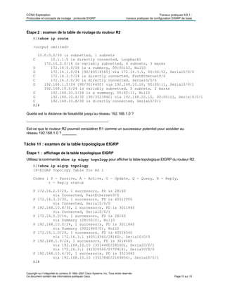 CCNA Exploration Travaux pratiques 9.6.1 :
Protocoles et concepts de routage : protocole EIGRP travaux pratiques de configuration EIGRP de base
Copyright sur l’intégralité du contenu © 1992–2007 Cisco Systems, Inc. Tous droits réservés.
Ce document contient des informations publiques Cisco. Page 10 sur 15
Étape 2 : examen de la table de routage du routeur R2
R2#show ip route
<output omitted>
10.0.0.0/30 is subnetted, 1 subnets
C 10.1.1.0 is directly connected, Loopback1
172.16.0.0/16 is variably subnetted, 4 subnets, 3 masks
D 172.16.0.0/16 is a summary, 00:00:52, Null0
D 172.16.1.0/24 [90/40514560] via 172.16.3.1, 00:00:52, Serial0/0/0
C 172.16.2.0/24 is directly connected, FastEthernet0/0
C 172.16.3.0/30 is directly connected, Serial0/0/0
D 192.168.1.0/24 [90/3014400] via 192.168.10.10, 00:00:11, Serial0/0/1
192.168.10.0/24 is variably subnetted, 3 subnets, 2 masks
D 192.168.10.0/24 is a summary, 00:00:11, Null0
D 192.168.10.4/30 [90/3523840] via 192.168.10.10, 00:00:11, Serial0/0/1
C 192.168.10.8/30 is directly connected, Serial0/0/1
R2#
Quelle est la distance de faisabilité jusqu’au réseau 192.168.1.0 ?
________________________________________
Est-ce que le routeur R2 pourrait considérer R1 comme un successeur potentiel pour accéder au
réseau 192.168.1.0 ? _______
Tâche 11 : examen de la table topologique EIGRP
Étape 1 : affichage de la table topologique EIGRP
Utilisez la commande show ip eigrp topology pour afficher la table topologique EIGRP du routeur R2.
R2#show ip eigrp topology
IP-EIGRP Topology Table for AS 1
Codes : P - Passive, A - Active, U - Update, Q - Query, R - Reply,
r - Reply status
P 172.16.2.0/24, 1 successors, FD is 28160
via Connected, FastEthernet0/0
P 172.16.3.0/30, 1 successors, FD is 40512000
via Connected, Serial0/0/0
P 192.168.10.8/30, 1 successors, FD is 3011840
via Connected, Serial0/0/1
P 172.16.0.0/16, 1 successors, FD is 28160
via Summary (28160/0), Null0
P 192.168.10.0/24, 1 successors, FD is 3011840
via Summary (3011840/0), Null0
P 172.16.1.0/24, 1 successors, FD is 40514560
via 172.16.3.1 (40514560/28160), Serial0/0/0
P 192.168.1.0/24, 1 successors, FD is 3014400
via 192.168.10.10 (3014400/28160), Serial0/0/1
via 172.16.3.1 (41026560/2172416), Serial0/0/0
P 192.168.10.4/30, 1 successors, FD is 3523840
via 192.168.10.10 (3523840/2169856), Serial0/0/1
R2#
 