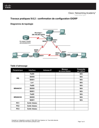 Copyright sur l’intégralité du contenu © 1992–2007 Cisco Systems, Inc. Tous droits réservés.
Ce document contient des informations publiques Cisco. Page 1 sur 8
Travaux pratiques 9.6.2 : confirmation de configuration EIGRP
Diagramme de topologie
Table d’adressage
Périphérique Interface Adresse IP
Masque
de sous-réseau
Passerelle
par défaut
HQ
Fa0/0 N/A
S0/0/0 N/A
S0/0/1 N/A
Lo1 N/A
BRANCH1
Fa0/0 N/A
S0/0/0 N/A
S0/0/1 N/A
BRANCH2
Fa0/0 N/A
S0/0/0 N/A
S0/0/1 N/A
PC1 Carte réseau
PC2 Carte réseau
PC3 Carte réseau
 