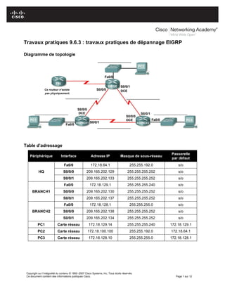 Copyright sur l’intégralité du contenu © 1992–2007 Cisco Systems, Inc. Tous droits réservés.
Ce document contient des informations publiques Cisco. Page 1 sur 12
Travaux pratiques 9.6.3 : travaux pratiques de dépannage EIGRP
Diagramme de topologie
Table d’adressage
Périphérique Interface Adresse IP Masque de sous-réseau
Passerelle
par défaut
HQ
Fa0/0 172.18.64.1 255.255.192.0 s/o
S0/0/0 209.165.202.129 255.255.255.252 s/o
S0/0/1 209.165.202.133 255.255.255.252 s/o
BRANCH1
Fa0/0 172.18.129.1 255.255.255.240 s/o
S0/0/0 209.165.202.130 255.255.255.252 s/o
S0/0/1 209.165.202.137 255.255.255.252 s/o
BRANCH2
Fa0/0 172.18.128.1 255.255.255.0 s/o
S0/0/0 209.165.202.138 255.255.255.252 s/o
S0/0/1 209.165.202.134 255.255.255.252 s/o
PC1 Carte réseau 172.18.129.14 255.255.255.240 172.18.129.1
PC2 Carte réseau 172.18.100.100 255.255.192.0 172.18.64.1
PC3 Carte réseau 172.18.128.10 255.255.255.0 172.18.128.1
 