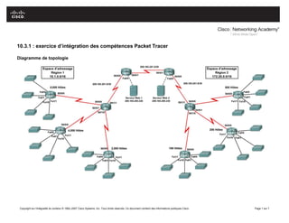 10.3.1 : exercice d’intégration des compétences Packet Tracer
Diagramme de topologie
Copyright sur l'intégralité du contenu © 1992–2007 Cisco Systems, Inc. Tous droits réservés. Ce document contient des informations publiques Cisco. Page 1 sur 7
 