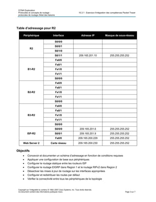 CCNA Exploration
Protocoles et concepts de routage : 10.3.1 : Exercice d’intégration des compétences Packet Tracer
protocoles de routage d'état des liaisons
Table d’adressage pour R2
Périphérique Interface Adresse IP Masque de sous-réseau
S0/0/0
S0/0/1
S0/1/0
R2
S0/1/1 209.165.201.10 255.255.255.252
Fa0/0
Fa0/1
Fa1/0
Fa1/1
B1-R2
S0/0/0
Fa0/0
Fa0/1
Fa1/0
Fa1/1
B2-R2
S0/0/0
Fa0/0
Fa0/1
Fa1/0
Fa1/1
B3-R2
S0/0/0
S0/0/0 209.165.201.6 255.255.255.252
S0/0/1 209.165.201.9 255.255.255.252ISP-R2
Fa0/0 209.165.200.229 255.255.255.252
Web Server 2 Carte réseau 209.165.200.230 255.255.255.252
Objectifs
• Concevoir et documenter un schéma d’adressage en fonction de conditions requises
• Appliquer une configuration de base aux périphériques
• Configurer le routage statique entre les routeurs ISP
• Configurer le routage EIGRP dans Region 1 et le routage RIPv2 dans Region 2
• Désactiver les mises à jour de routage sur les interfaces appropriées
• Configurer et redistribuer les routes par défaut
• Vérifier la connectivité entre tous les périphériques de la topologie
Copyright sur l'intégralité du contenu © 1992–2007 Cisco Systems, Inc. Tous droits réservés.
Ce document contient des informations publiques Cisco. Page 3 sur 7
 