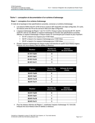 CCNA Exploration
Protocoles et concepts de routage : 10.3.1 : Exercice d’intégration des compétences Packet Tracer
protocoles de routage d'état des liaisons
Tâche 1 : conception et documentation d’un schéma d’adressage
Étape 1 : conception d’un schéma d’adressage
À l’aide de la topologie et des spécifications suivantes, concevez un schéma d'adressage :
• Les liaisons WAN entre R1 et R2 et leurs routeurs ISP respectifs sont déjà configurées. En outre,
les liaisons entre les FAI et les serveurs Web sont déjà configurées.
• L’espace d’adressage de Region 1 est 10.1.0.0/16. Chaque routeur de branche (B1-R1, B2-R1
et B3-R1) doit se voir affecter un espace d’adressage en fonction des spécifications suivantes.
Affectez un espace d'adressage à chaque routeur en commençant par le besoin le plus important :
B1-R1 a besoin d’un espace pour 8 000 hôtes _______________________
B2-R1 a besoin d’un espace d’adressage pour 4 000 hôtes _____________
B3-R1 a besoin d’un espace d’adressage pour 2 000 hôtes _____________
• Divisez l’espace d’adressage de chaque routeur de branche en quatre sous-réseaux égaux.
Indiquez les sous-réseaux dans le tableau ci-dessous.
Routeur
Numéro du
sous-réseau
Adresse
de sous-réseau
B1-R1 Fa0/0 0
B1-R1 Fa0/1 1
B1-R1 Fa1/0 2
B1-R1 Fa1/1 3
Routeur
Numéro du
sous-réseau
Adresse de sous-
réseau
B2-R1 Fa0/0 0
B2-R1 Fa0/1 1
B2-R1 Fa1/0 2
B2-R1 Fa1/1 3
Routeur
Numéro du
sous-réseau
Adresse
de sous-réseau
B3-R1 Fa0/0 0
B3-R1 Fa0/1 1
B3-R1 Fa1/0 2
B3-R1 Fa1/1 3
• Pour les réseaux étendus de Region 1, subdivisez l’espace d’adressage 10.1.64.0/28.
Indiquez les sous-réseaux dans le tableau ci-dessous.
Copyright sur l'intégralité du contenu © 1992–2007 Cisco Systems, Inc. Tous droits réservés.
Ce document contient des informations publiques Cisco. Page 4 sur 7
 