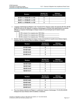 CCNA Exploration
Protocoles et concepts de routage : 10.3.1 : Exercice d’intégration des compétences Packet Tracer
protocoles de routage d'état des liaisons
Routeur
Numéro du
sous-réseau
Adresse
de sous-réseau
B1-R1 <--> R1B1-R1 <--> R1 0
B2-R1 <--> R1B2-R1 <--> R1 1
B3-R1 <--> R1B3-R1 <--> R1 2
• L’espace d’adressage de Region 2 est 172.20.0.0/16. Chaque routeur de branche (B1-R2, B2-R2
et B3-R2) doit se voir affecter un espace d’adressage en fonction des spécifications suivantes.
Affectez un espace d'adressage à chaque routeur en commençant par le besoin le plus
important :
B1-R2 a besoin d’un espace pour 500 hôtes ____________________
B2-R2 a besoin d’un espace pour 200 hôtes ____________________
B3-R2 a besoin d’un espace pour 100 hôtes ____________________
• Divisez l’espace d’adressage de chaque routeur de branche en quatre sous-réseaux égaux.
Indiquez les sous-réseaux dans le tableau ci-dessous.
Routeur
Numéro du
sous-réseau
Adresse
de sous-réseau
B1-R2 Fa0/0 0
B1-R2 Fa0/1 1
B1-R2 Fa1/0 2
B1-R2 Fa1/1 3
Routeur
Numéro du
sous-réseau
Adresse
de sous-réseau
B2-R2 Fa0/0 0
B2-R2 Fa0/1 1
B2-R2 Fa1/0 2
B2-R2 Fa1/1 3
Routeur
Numéro du
sous-réseau
Adresse
de sous-réseau
B3-R2 Fa0/0 0
B3-R2 Fa0/1 1
B3-R2 Fa1/0 2
B3-R2 Fa1/1 3
• Pour les réseaux étendus de Region 2, subdivisez l’espace d’adressage 172.20.255.240/28.
Indiquez les sous-réseaux dans le tableau ci-dessous.
Copyright sur l'intégralité du contenu © 1992–2007 Cisco Systems, Inc. Tous droits réservés.
Ce document contient des informations publiques Cisco. Page 5 sur 7
 