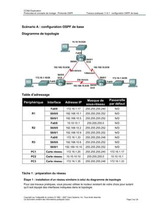 CCNA Exploration
Protocoles et concepts de routage : Protocole OSPF Travaux pratiques 11.6.1 : configuration OSPF de base
Scénario A : configuration OSPF de base
Diagramme de topologie
Table d’adressage
Périphérique Interface Adresse IP
Masque de
sous-réseau
Passerelle
par défaut
Fa0/0 172.16.1.17 255.255.255.240 N/D
S0/0/0 192.168.10.1 255.255.255.252 N/DR1
S0/0/1 192.168.10.5 255.255.255.252 N/D
Fa0/0 10.10.10.1 255.255.255.0 N/D
S0/0/0 192.168.10.2 255.255.255.252 N/DR2
S0/0/1 192.168.10.9 255.255.255.252 N/D
Fa0/0 172.16.1.33 255.255.255.248 N/D
S0/0/0 192.168.10.6 255.255.255.252 N/DR3
S0/0/1 192.168.10.10 255.255.255.252 N/D
PC1 Carte réseau 172.16.1.20 255.255.255.240 172.16.1.17
PC2 Carte réseau 10.10.10.10 255.255.255.0 10.10.10.1
PC3 Carte réseau 172.16.1.35 255.255.255.248 172.16.1.33
Tâche 1 : préparation du réseau
Étape 1 : installation d’un réseau similaire à celui du diagramme de topologie
Pour ces travaux pratiques, vous pouvez utiliser le routeur existant de votre choix pour autant
qu’il soit équipé des interfaces indiquées dans la topologie.
Copyright sur l’intégralité du contenu © 1992 – 2007 Cisco Systems, Inc. Tous droits réservés.
Ce document contient des informations publiques Cisco. Page 2 sur 24
 