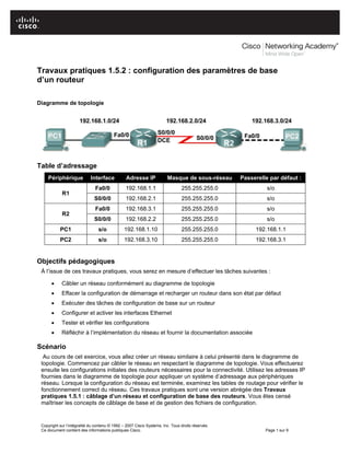 Copyright sur l’intégralité du contenu © 1992 – 2007 Cisco Systems, Inc. Tous droits réservés.
Ce document contient des informations publiques Cisco. Page 1 sur 9
Travaux pratiques 1.5.2 : configuration des paramètres de base
d’un routeur
Diagramme de topologie
Table d’adressage
Périphérique Interface Adresse IP Masque de sous-réseau Passerelle par défaut :
R1
Fa0/0 192.168.1.1 255.255.255.0 s/o
S0/0/0 192.168.2.1 255.255.255.0 s/o
R2
Fa0/0 192.168.3.1 255.255.255.0 s/o
S0/0/0 192.168.2.2 255.255.255.0 s/o
PC1 s/o 192.168.1.10 255.255.255.0 192.168.1.1
PC2 s/o 192.168.3.10 255.255.255.0 192.168.3.1
Objectifs pédagogiques
À l’issue de ces travaux pratiques, vous serez en mesure d’effectuer les tâches suivantes :
 Câbler un réseau conformément au diagramme de topologie
 Effacer la configuration de démarrage et recharger un routeur dans son état par défaut
 Exécuter des tâches de configuration de base sur un routeur
 Configurer et activer les interfaces Ethernet
 Tester et vérifier les configurations
 Réfléchir à l’implémentation du réseau et fournir la documentation associée
Scénario
Au cours de cet exercice, vous allez créer un réseau similaire à celui présenté dans le diagramme de
topologie. Commencez par câbler le réseau en respectant le diagramme de topologie. Vous effectuerez
ensuite les configurations initiales des routeurs nécessaires pour la connectivité. Utilisez les adresses IP
fournies dans le diagramme de topologie pour appliquer un système d’adressage aux périphériques
réseau. Lorsque la configuration du réseau est terminée, examinez les tables de routage pour vérifier le
fonctionnement correct du réseau. Ces travaux pratiques sont une version abrégée des Travaux
pratiques 1.5.1 : câblage d’un réseau et configuration de base des routeurs. Vous êtes censé
maîtriser les concepts de câblage de base et de gestion des fichiers de configuration.
 
