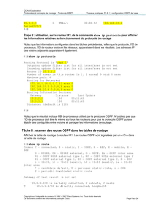 CCNA Exploration
Protocoles et concepts de routage : Protocole OSPF Travaux pratiques 11.6.1 : configuration OSPF de base
10.3.3.3 0 FULL/- 00:00:32 192.168.10.6
Serial0/0/1
R1#
Étape 2 : utilisation, sur le routeur R1, de la commande show ip protocols pour afficher
les informations relatives au fonctionnement du protocole de routage
Notez que les informations configurées dans les tâches précédentes, telles que le protocole, l’ID de
processus, l’ID de routeur voisin et les réseaux, apparaissent dans les résultats. Les adresses IP
des voisins adjacents apparaissent également.
R1#show ip protocols
Routing Protocol is "ospf 1"
Outgoing update filter list for all interfaces is not set
Incoming update filter list for all interfaces is not set
Router ID 10.1.1.1
Number of areas in this router is 1. 1 normal 0 stub 0 nssa
Maximum path: 4
Routing for Networks:
172.16.1.16 0.0.0.15 area 0
192.168.10.0 0.0.0.3 area 0
192.168.10.4 0.0.0.3 area 0
Routing Information Sources:
Gateway Distance Last Update
10.2.2.2 110 00:11:43
10.3.3.3 110 00:11:43
Distance: (default is 110)
R1#
Notez que le résultat indique l’ID de processus utilisé par le protocole OSPF. N’oubliez pas que
l’ID de processus doit être le même sur tous les routeurs pour que le protocole OSPF puisse
établir des contiguïtés entre voisins et partager les informations de routage.
Tâche 8 : examen des routes OSPF dans les tables de routage
Affichez la table de routage du routeur R1. Les routes OSPF sont signalées par un « O » dans
la table de routage.
R1#show ip route
Codes: C - connected, S - static, I - IGRP, R - RIP, M - mobile, B -
BGP
D - EIGRP, EX - EIGRP external, O - OSPF, IA - OSPF inter area
N1 - OSPF NSSA external type 1, N2 - OSPF NSSA external type 2
E1 - OSPF external type 1, E2 - OSPF external type 2, E - EGP
i - IS-IS, L1 - IS-IS level-1, L2 - IS-IS level-2, ia - IS-IS
inter area
* - candidate default, U - per-user static route, o - ODR
P - periodic downloaded static route
Gateway of last resort is not set
10.0.0.0/8 is variably subnetted, 2 subnets, 2 masks
C 10.1.1.1/32 is directly connected, Loopback0
Copyright sur l’intégralité du contenu © 1992 – 2007 Cisco Systems, Inc. Tous droits réservés.
Ce document contient des informations publiques Cisco. Page 9 sur 24
 