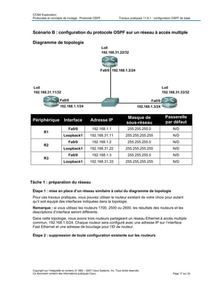 CCNA Exploration
Protocoles et concepts de routage : Protocole OSPF Travaux pratiques 11.6.1 : configuration OSPF de base
Scénario B : configuration du protocole OSPF sur un réseau à accès multiple
Diagramme de topologie
Périphérique Interface Adresse IP
Masque de
sous-réseau
Passerelle
par défaut
Fa0/0 192.168.1.1 255.255.255.0 N/D
R1
Loopback1 192.168.31.11 255.255.255.255 N/D
Fa0/0 192.168.1.2 255.255.255.0 N/D
R2
Loopback1 192.168.31.22 255.255.255.255 N/D
Fa0/0 192.168.1.3 255.255.255.0 N/D
R3
Loopback1 192.168.31.33 255.255.255.255 N/D
Tâche 1 : préparation du réseau
Étape 1 : mise en place d’un réseau similaire à celui du diagramme de topologie
Pour ces travaux pratiques, vous pouvez utiliser le routeur existant de votre choix pour autant
qu’il soit équipé des interfaces indiquées dans la topologie.
Remarque : si vous utilisez les routeurs 1700, 2500 ou 2600, les résultats des routeurs et les
descriptions d’interface seront différents.
Dans cette topologie, nous avons trois routeurs partageant un réseau Ethernet à accès multiple
commun, 192.168.1.0/24. Chaque routeur sera configuré avec une adresse IP sur l’interface
Fast Ethernet et une adresse de bouclage pour l’ID de routeur.
Étape 2 : suppression de toute configuration existante sur les routeurs
Copyright sur l’intégralité du contenu © 1992 – 2007 Cisco Systems, Inc. Tous droits réservés.
Ce document contient des informations publiques Cisco. Page 17 sur 24
 
