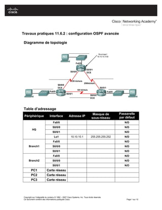 Travaux pratiques 11.6.2 : configuration OSPF avancée
Diagramme de topologie
Table d’adressage
Périphérique Interface Adresse IP
Masque de
sous-réseau
Passerelle
par défaut
Fa0/0 N/D
S0/0/0 N/D
S0/0/1 N/D
HQ
Lo1 10.10.10.1 255.255.255.252 N/D
Fa0/0 N/D
S0/0/0 N/DBranch1
S0/0/1 N/D
Fa0/0 N/D
S0/0/0 N/DBranch2
S0/0/1 N/D
PC1 Carte réseau
PC2 Carte réseau
PC3 Carte réseau
Copyright sur l’intégralité du contenu © 1992 – 2007 Cisco Systems, Inc. Tous droits réservés.
Ce document contient des informations publiques Cisco. Page 1 sur 10
 