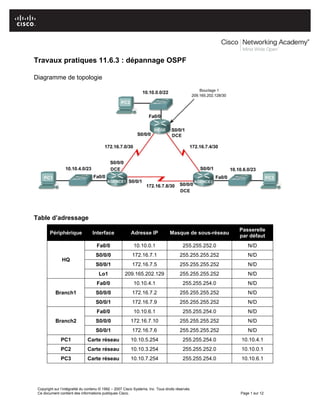 Copyright sur l’intégralité du contenu © 1992 – 2007 Cisco Systems, Inc. Tous droits réservés.
Ce document contient des informations publiques Cisco. Page 1 sur 12
Travaux pratiques 11.6.3 : dépannage OSPF
Diagramme de topologie
Table d’adressage
Périphérique Interface Adresse IP Masque de sous-réseau
Passerelle
par défaut
HQ
Fa0/0 10.10.0.1 255.255.252.0 N/D
S0/0/0 172.16.7.1 255.255.255.252 N/D
S0/0/1 172.16.7.5 255.255.255.252 N/D
Lo1 209.165.202.129 255.255.255.252 N/D
Branch1
Fa0/0 10.10.4.1 255.255.254.0 N/D
S0/0/0 172.16.7.2 255.255.255.252 N/D
S0/0/1 172.16.7.9 255.255.255.252 N/D
Branch2
Fa0/0 10.10.6.1 255.255.254.0 N/D
S0/0/0 172.16.7.10 255.255.255.252 N/D
S0/0/1 172.16.7.6 255.255.255.252 N/D
PC1 Carte réseau 10.10.5.254 255.255.254.0 10.10.4.1
PC2 Carte réseau 10.10.3.254 255.255.252.0 10.10.0.1
PC3 Carte réseau 10.10.7.254 255.255.254.0 10.10.6.1
 