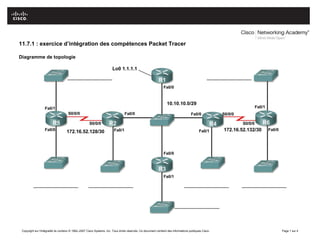11.7.1 : exercice d’intégration des compétences Packet Tracer
Diagramme de topologie
Copyright sur l'intégralité du contenu © 1992–2007 Cisco Systems, Inc. Tous droits réservés. Ce document contient des informations publiques Cisco. Page 1 sur 4
 