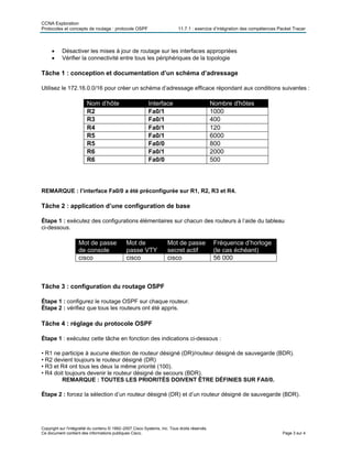 CCNA Exploration
Protocoles et concepts de routage : protocole OSPF 11.7.1 : exercice d’intégration des compétences Packet Tracer
• Désactiver les mises à jour de routage sur les interfaces appropriées
• Vérifier la connectivité entre tous les périphériques de la topologie
Tâche 1 : conception et documentation d’un schéma d’adressage
Utilisez le 172.16.0.0/16 pour créer un schéma d’adressage efficace répondant aux conditions suivantes :
Nom d’hôte Interface Nombre d'hôtes
R2 Fa0/1 1000
R3 Fa0/1 400
R4 Fa0/1 120
R5 Fa0/1 6000
R5 Fa0/0 800
R6 Fa0/1 2000
R6 Fa0/0 500
REMARQUE : l’interface Fa0/0 a été préconfigurée sur R1, R2, R3 et R4.
Tâche 2 : application d’une configuration de base
Étape 1 : exécutez des configurations élémentaires sur chacun des routeurs à l’aide du tableau
ci-dessous.
Mot de passe
de console
Mot de
passe VTY
Mot de passe
secret actif
Fréquence d’horloge
(le cas échéant)
cisco cisco cisco 56 000
Tâche 3 : configuration du routage OSPF
Étape 1 : configurez le routage OSPF sur chaque routeur.
Étape 2 : vérifiez que tous les routeurs ont été appris.
Tâche 4 : réglage du protocole OSPF
Étape 1 : exécutez cette tâche en fonction des indications ci-dessous :
• R1 ne participe à aucune élection de routeur désigné (DR)/routeur désigné de sauvegarde (BDR).
100).
rs (BDR).
E DÉFINIES SUR FA0/0.
Étape 2 : forcez la sélection d’un routeur désigné (DR) et d’un routeur désigné de sauvegarde (BDR).
• R2 devient toujours le routeur désigné (DR)
• R3 et R4 ont tous les deux la même priorité (
• R4 doit toujours devenir le routeur désigné de secou
REMARQUE : TOUTES LES PRIORITÉS DOIVENT ÊTR
Copyright sur l'intégralité du contenu © 1992–2007 Cisco Systems, Inc. Tous droits réservés.
Ce document contient des informations publiques Cisco. Page 3 sur 4
 