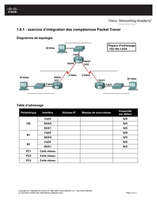 1.6.1 : exercice d’intégration des compétences Packet Tracer
Diagramme de topologie
Table d’adressage
Périphérique Interface Adresse IP Masque de sous-réseau
Passerelle
par défaut
Fa0/0 N/D
S0/0/0 N/DHQ
S0/0/1 N/D
Fa0/0 N/D
B1
S0/0/0 N/D
Fa0/0 N/D
B2
S0/0/1 N/D
PC1 Carte réseau
PC2 Carte réseau
PC3 Carte réseau
Copyright sur l'intégralité du contenu © 1992–2007 Cisco Systems, Inc. Tous droits réservés.
Ce document contient des informations publiques Cisco. Page 1 sur 4
 