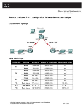 Travaux pratiques 2.8.1 : configuration de base d’une route statique
Diagramme de topologie
Table d’adressage
Périphérique Interface Adresse IP Masque de sous-réseau Passerelle par défaut
Fa0/0 172.16.3.1 255.255.255.0 s/o
R1
S0/0/0 172.16.2.1 255.255.255.0 s/o
Fa0/0 172.16.1.1 255.255.255.0 s/o
S0/0/0 172.16.2.2 255.255.255.0 s/oR2
S0/0/1 192.168.1.2 255.255.255.0 s/o
FA0/0 192.168.2.1 255.255.255.0 s/o
R3
S0/0/1 192.168.1.1 255.255.255.0 s/o
PC1 Car au 172.16.3.1te rése 172.16.3.10 255.255.255.0
PC2 Carte réseau 172.16.1.10 255.255.255.0 172.16.1.1
PC3 Carte réseau 192.168.2.10 255.255.255.0 192.168.2.1
Copyright sur l’intégralité du contenu © 1992 – 2007 Cisco Systems, Inc. Tous droits réservés.
Ce document contient des informations publiques Cisco. Page 1 sur 21
 