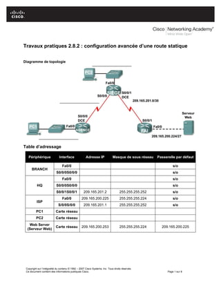 Copyright sur l’intégralité du contenu © 1992 – 2007 Cisco Systems, Inc. Tous droits réservés.
Ce document contient des informations publiques Cisco. Page 1 sur 8
Travaux pratiques 2.8.2 : configuration avancée d’une route statique
Diagramme de topologie
Table d’adressage
Périphérique Interface Adresse IP Masque de sous réseau Passerelle par défaut
BRANCH
Fa0/0 s/o
S0/0/0S0/0/0 s/o
HQ
Fa0/0 s/o
S0/0/0S0/0/0 s/o
S0/0/1S0/0/1 209.165.201.2 255.255.255.252 s/o
ISP
Fa0/0 209.165.200.225 255.255.255.224 s/o
S/0/0S/0/0 209.165.201.1 255.255.255.252 s/o
PC1 Carte réseau
PC2 Carte réseau
Web Server
(Serveur Web)
Carte réseau 209.165.200.253 255.255.255.224 209.165.200.225
 