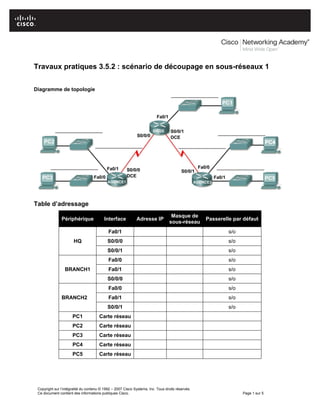 Copyright sur l’intégralité du contenu © 1992 – 2007 Cisco Systems, Inc. Tous droits réservés.
Ce document contient des informations publiques Cisco. Page 1 sur 5
Travaux pratiques 3.5.2 : scénario de découpage en sous-réseaux 1
Diagramme de topologie
Table d’adressage
Périphérique Interface Adresse IP
Masque de
sous-réseau
Passerelle par défaut
HQ
Fa0/1 s/o
S0/0/0 s/o
S0/0/1 s/o
BRANCH1
Fa0/0 s/o
Fa0/1 s/o
S0/0/0 s/o
BRANCH2
Fa0/0 s/o
Fa0/1 s/o
S0/0/1 s/o
PC1 Carte réseau
PC2 Carte réseau
PC3 Carte réseau
PC4 Carte réseau
PC5 Carte réseau
 