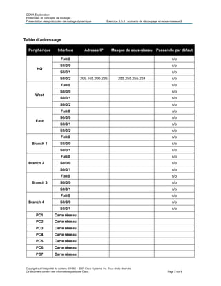 CCNA Exploration
Protocoles et concepts de routage :
Présentation des protocoles de routage dynamique Exercice 3.5.3 : scénario de découpage en sous-réseaux 2
Copyright sur l’intégralité du contenu © 1992 – 2007 Cisco Systems, Inc. Tous droits réservés.
Ce document contient des informations publiques Cisco. Page 2 sur 8
Table d’adressage
Périphérique Interface Adresse IP Masque de sous-réseau Passerelle par défaut
HQ
Fa0/0 s/o
S0/0/0 s/o
S0/0/1 s/o
S0/0/2 209.165.200.226 255.255.255.224 s/o
West
Fa0/0 s/o
S0/0/0 s/o
S0/0/1 s/o
S0/0/2 s/o
East
Fa0/0 s/o
S0/0/0 s/o
S0/0/1 s/o
S0/0/2 s/o
Branch 1
Fa0/0 s/o
S0/0/0 s/o
S0/0/1 s/o
Branch 2
Fa0/0 s/o
S0/0/0 s/o
S0/0/1 s/o
Branch 3
Fa0/0 s/o
S0/0/0 s/o
S0/0/1 s/o
Branch 4
Fa0/0 s/o
S0/0/0 s/o
S0/0/1 s/o
PC1 Carte réseau
PC2 Carte réseau
PC3 Carte réseau
PC4 Carte réseau
PC5 Carte réseau
PC6 Carte réseau
PC7 Carte réseau
 