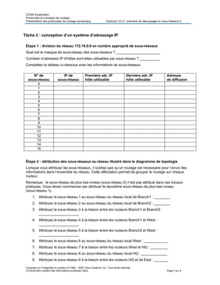 CCNA Exploration
Protocoles et concepts de routage :
Présentation des protocoles de routage dynamique Exercice 3.5.3 : scénario de découpage en sous-réseaux 2
Copyright sur l’intégralité du contenu © 1992 – 2007 Cisco Systems, Inc. Tous droits réservés.
Ce document contient des informations publiques Cisco. Page 4 sur 8
Tâche 2 : conception d’un système d’adressage IP
Étape 1 : division du réseau 172.16.0.0 en nombre approprié de sous-réseaux
Quel est le masque de sous-réseau des sous-réseaux ? ______________________
Combien d’adresses IP d'hôtes sont-elles utilisables par sous-réseau ? __________
Complétez le tableau ci-dessous avec les informations de sous-réseaux.
N° de
sous-réseau
IP de
sous-réseau
Première adr. IP
hôte utilisable
Dernière adr. IP
hôte utilisable
Adresse
de diffusion
0
1
2
3
4
5
6
7
8
9
10
11
12
13
14
15
Étape 2 : attribution des sous-réseaux au réseau illustré dans le diagramme de topologie
Lorsque vous attribuez les sous-réseaux, n’oubliez pas qu’un routage est nécessaire pour l’envoi des
informations dans l’ensemble du réseau. Cette affectation permet de grouper le routage sur chaque
routeur.
Remarque : le sous-réseau de plus bas niveau (sous-réseau 0) n’est pas attribué dans ces travaux
pratiques. Vous devez commencer par attribuer le deuxième sous-réseau de plus bas niveau
(sous-réseau 1).
1. Attribuez le sous-réseau 1 au sous-réseau du réseau local de Branch1 : ________
2. Attribuez le sous-réseau 2 au sous-réseau du réseau local de Branch2 : ________
3. Attribuez le sous-réseau 3 à la liaison entre les routeurs Branch1 et Branch2 :
____________________
4. Attribuez le sous-réseau 4 à la liaison entre les routeurs Branch1 et West :
____________________
5. Attribuez le sous-réseau 5 à la liaison entre les routeurs Branch2 et West :
____________________
6. Attribuez le sous-réseau 6 au sous-réseau du réseau local West : ____________
7. Attribuez le sous-réseau 7 à la liaison entre les routeurs West et HQ : _________
8. Attribuez le sous-réseau 8 au sous-réseau du réseau local HQ : _____________
9. Attribuez le sous-réseau 9 à la liaison entre les routeurs HQ et de East : _______
 
