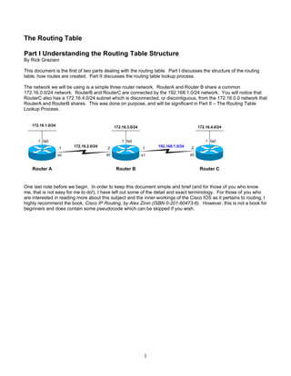 The Routing Table
Part I Understanding the Routing Table Structure
By Rick Graziani
This document is the first of two parts dealing with the routing table. Part I discusses the structure of the routing
table, how routes are created. Part II discusses the routing table lookup process.
The network we will be using is a simple three router network. RouterA and Router B share a common
172.16.0.0/24 network. RouterB and RouterC are connected by the 192.168.1.0/24 network. You will notice that
RouterC also has a 172.16.4.0/24 subnet which is disconnected, or discontiguous, from the 172.16.0.0 network that
RouterA and RouterB shares. This was done on purpose, and will be significant in Part II – The Routing Table
Lookup Process.
172.16.1.0/24

172.16.3.0/24

.1 fa0

.1 fa0
.1
s0

Router A

172.16.4.0/24

172.16.2.0/24

.1 fa0

.2

.1

s0

s1

Router B

192.168.1.0/24

.2
s0

Router C

One last note before we begin. In order to keep this document simple and brief (and for those of you who know
me, that is not easy for me to do!), I have left out some of the detail and exact terminology. For those of you who
are interested in reading more about this subject and the inner-workings of the Cisco IOS as it pertains to routing, I
highly recommend the book, Cisco IP Routing, by Alex Zinin (ISBN 0-201-60473-6). However, this is not a book for
beginners and does contain some pseudocode which can be skipped if you wish.

1

 