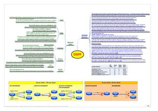 Cisco RS kitv5.pdf